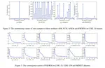 Robust and Sparse Fuzzy K-Means Clustering