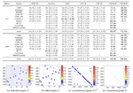 Orthogonal and Nonnegative Graph Reconstruction for Large Scale Clustering