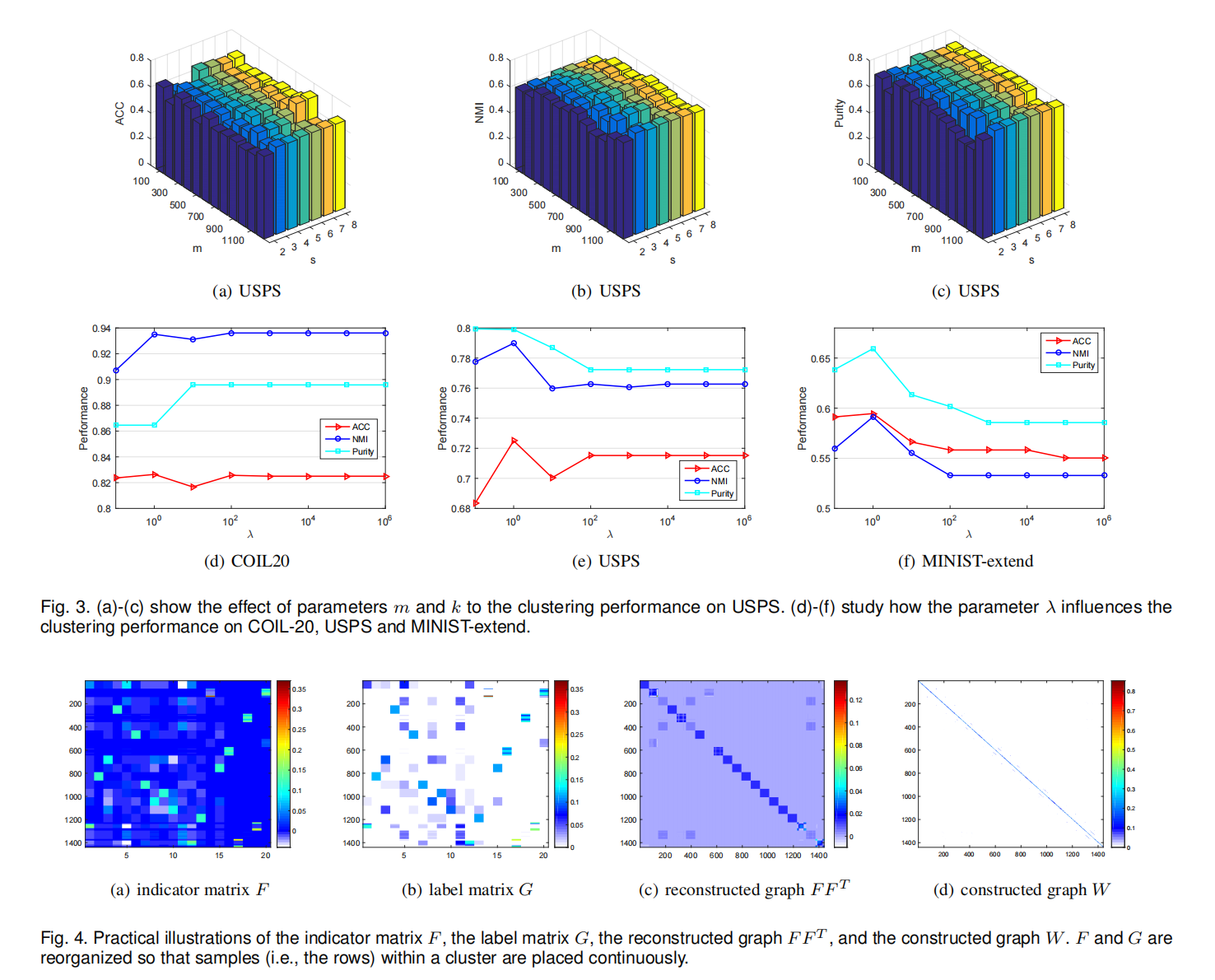 Structured graph reconstruction for scalabl clustering kai xiong